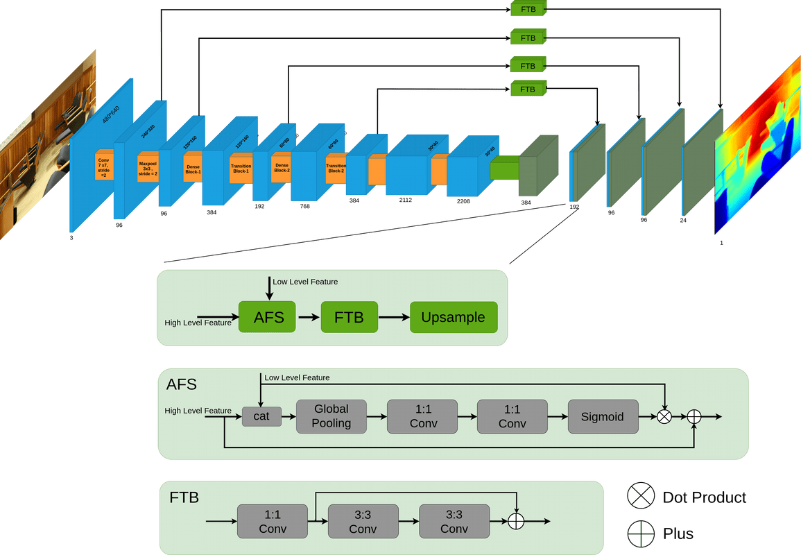 monocular_depth_estimation_2022.png